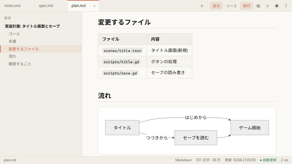 左の目次で今読んでいる見出しが強調され、本文に表と図が表示されている