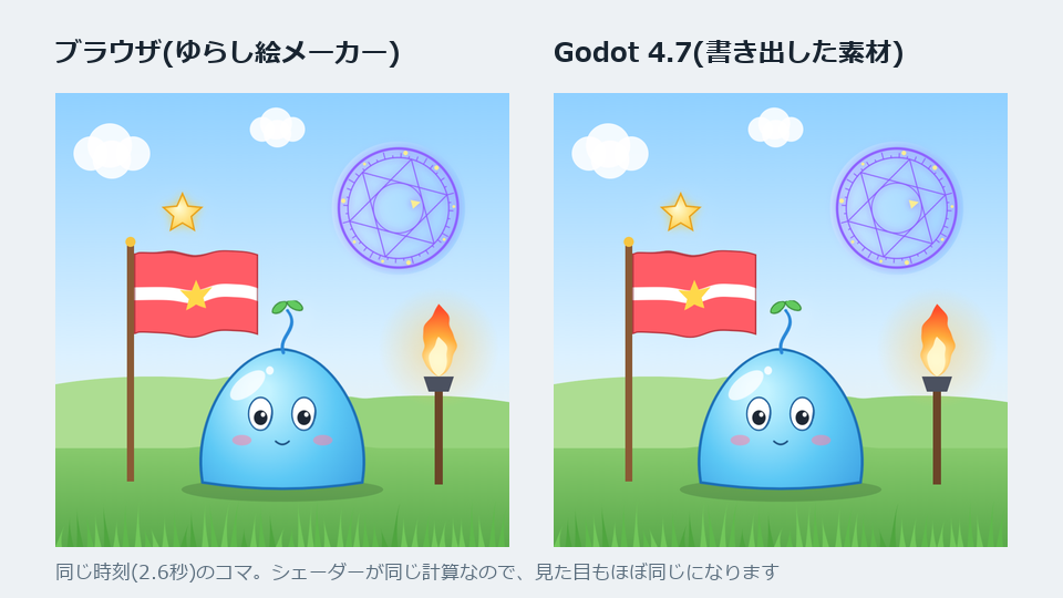 同じ時刻のコマを、ブラウザと Godot 4.7 で描いて並べた画像。どちらも同じように揺れている