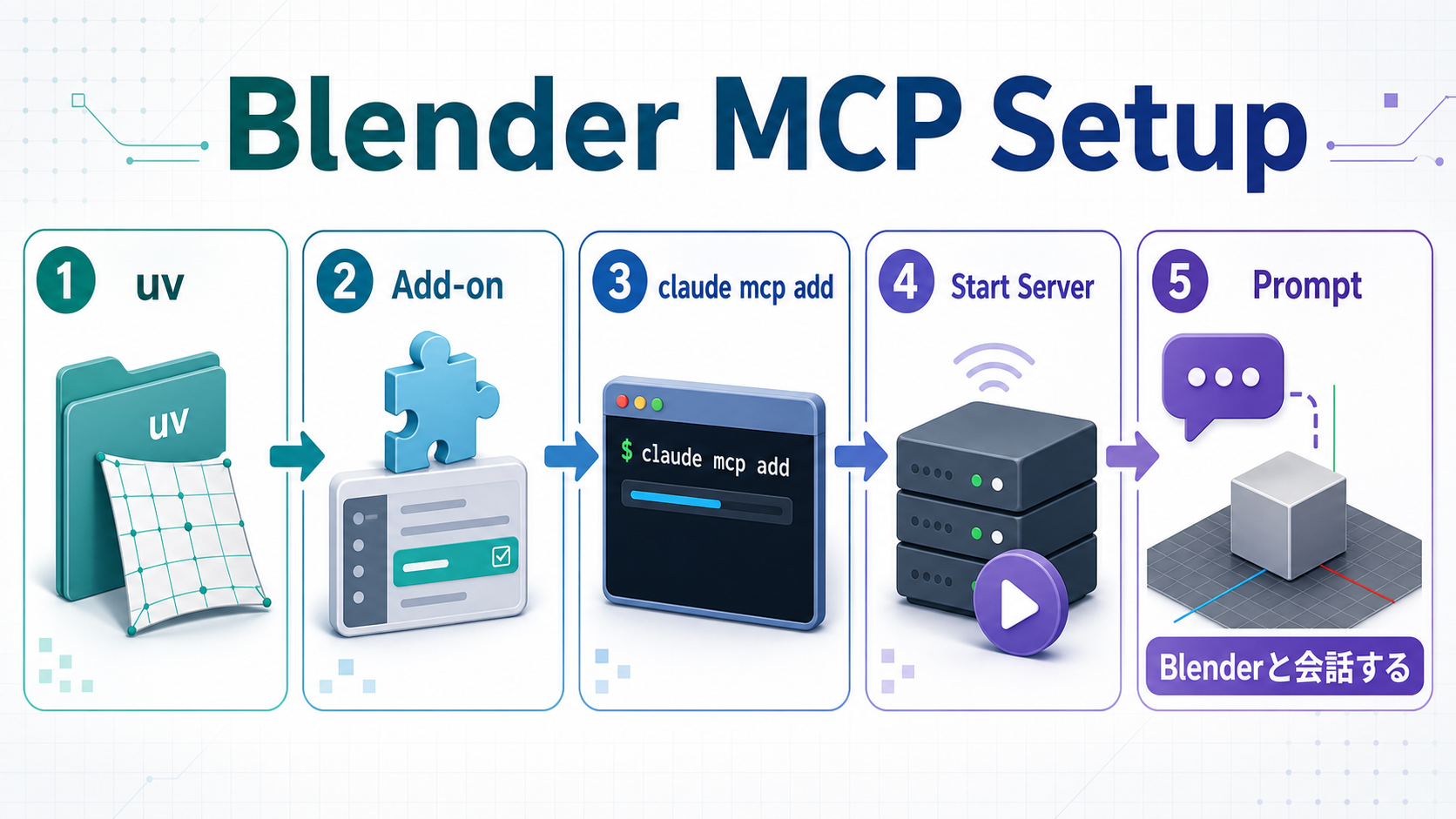 Claude CodeとBlenderをblender-mcpで接続する5ステップの流れ