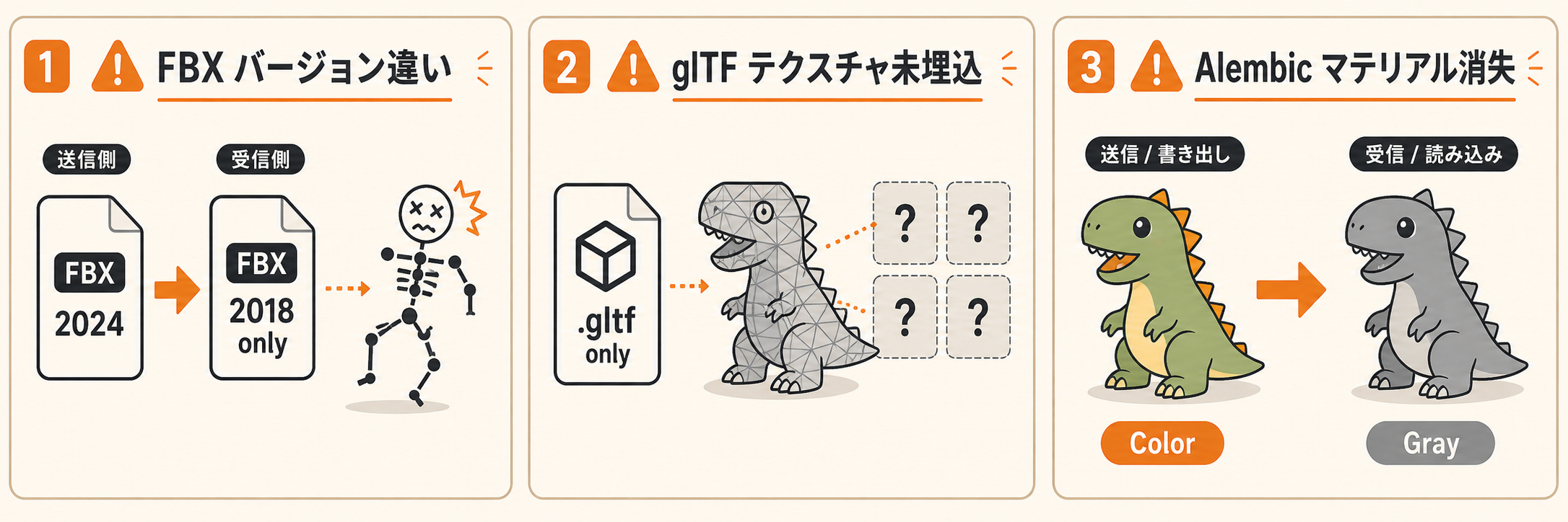 FBXバージョン違い/glTFテクスチャ未埋込/Alembicマテリアル消失の3事故例