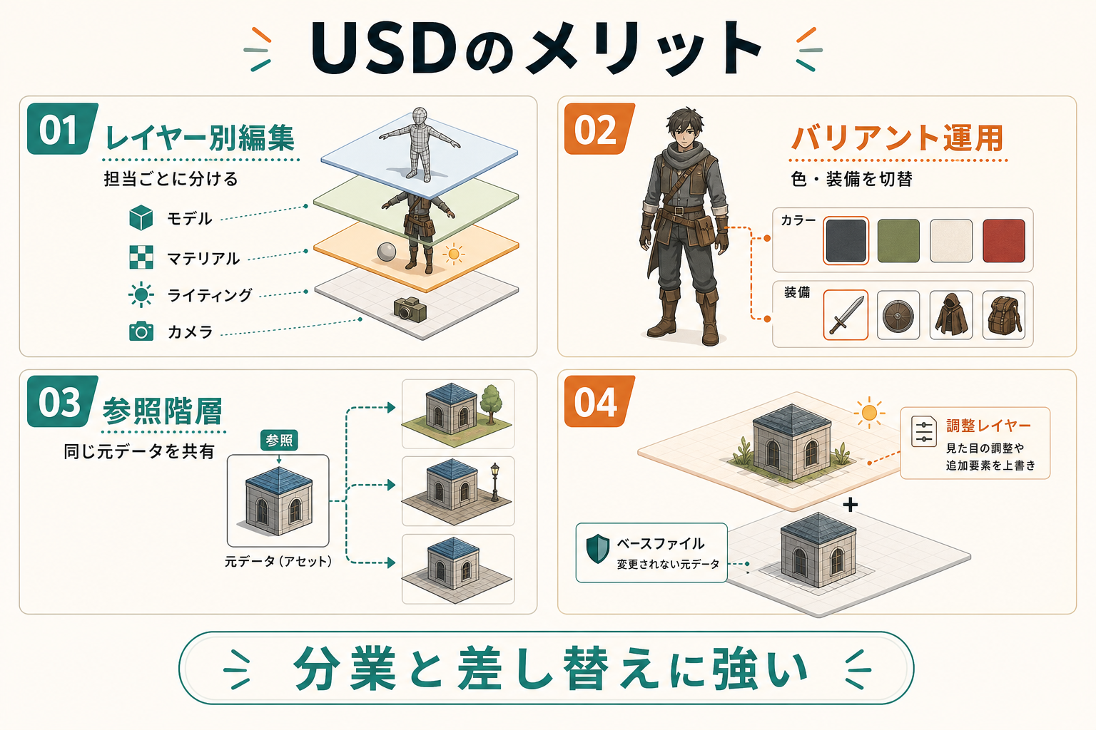 ゲームスタジオでUSDを採用する4つのメリット