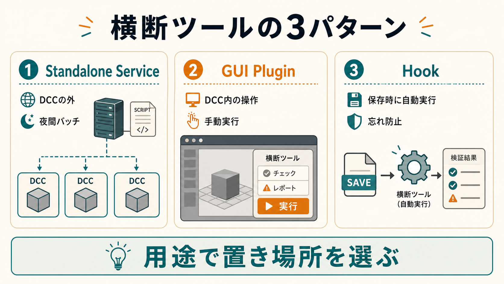 PythonパイプラインのStandalone Service、GUI Plugin、Hookの3パターン