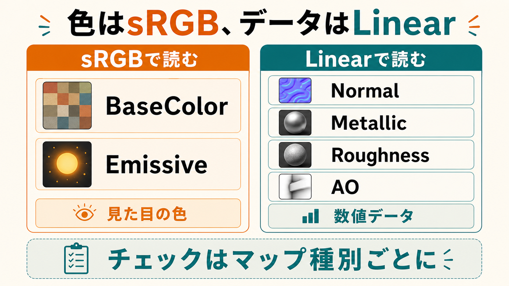 BaseColorやNormalなどテクスチャ種類ごとのsRGBとLinearの使い分け