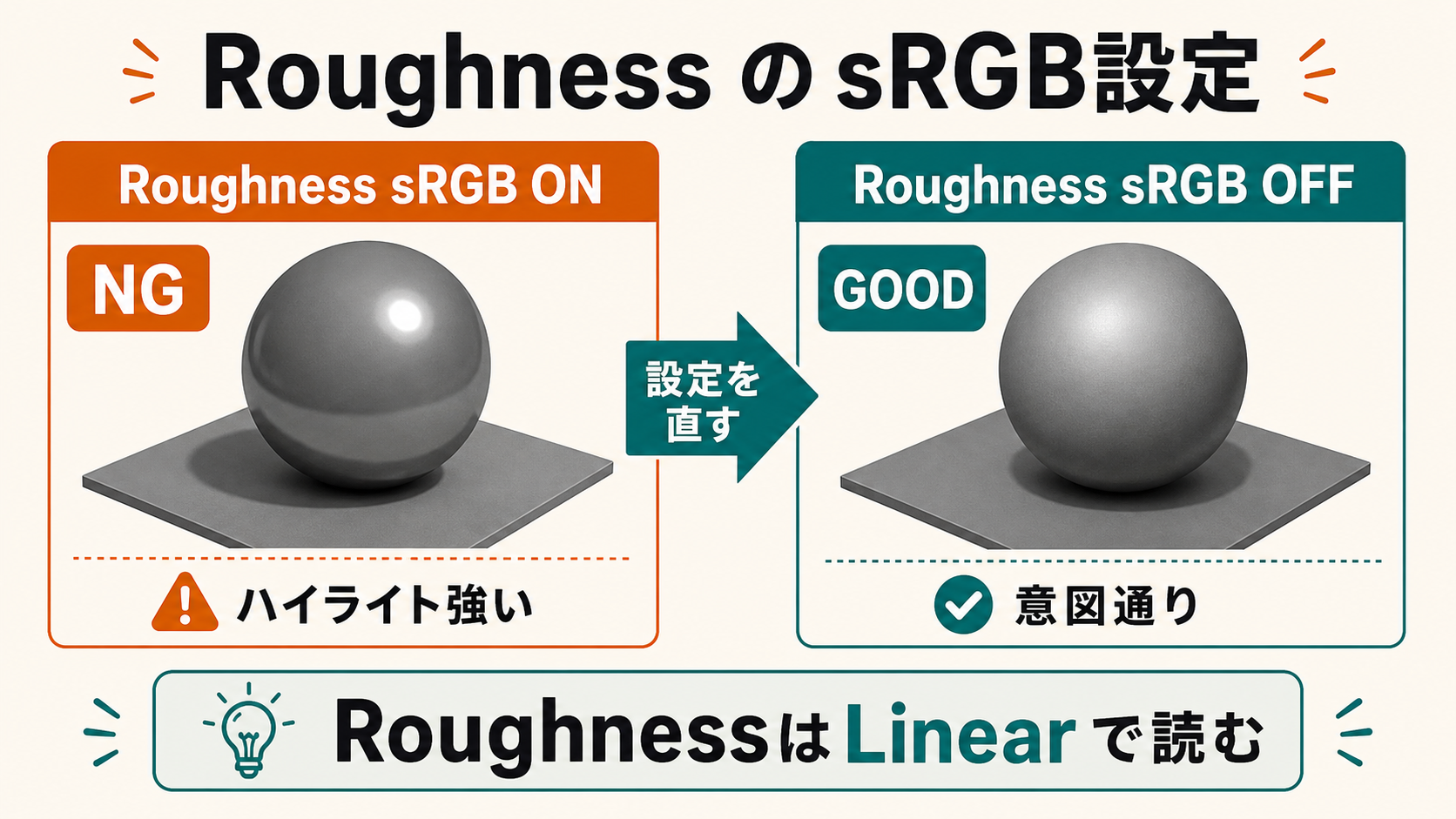 RoughnessをsRGB ONで読み込んだ場合とOFFで読み込んだ場合の見え方比較