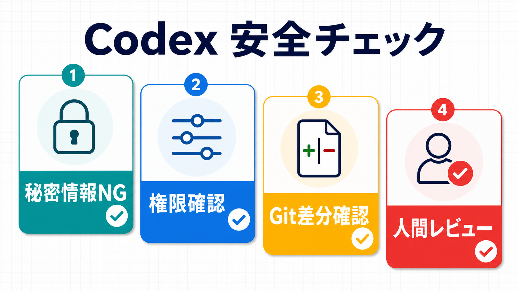 Codexを安全に使うための3つの確認事項