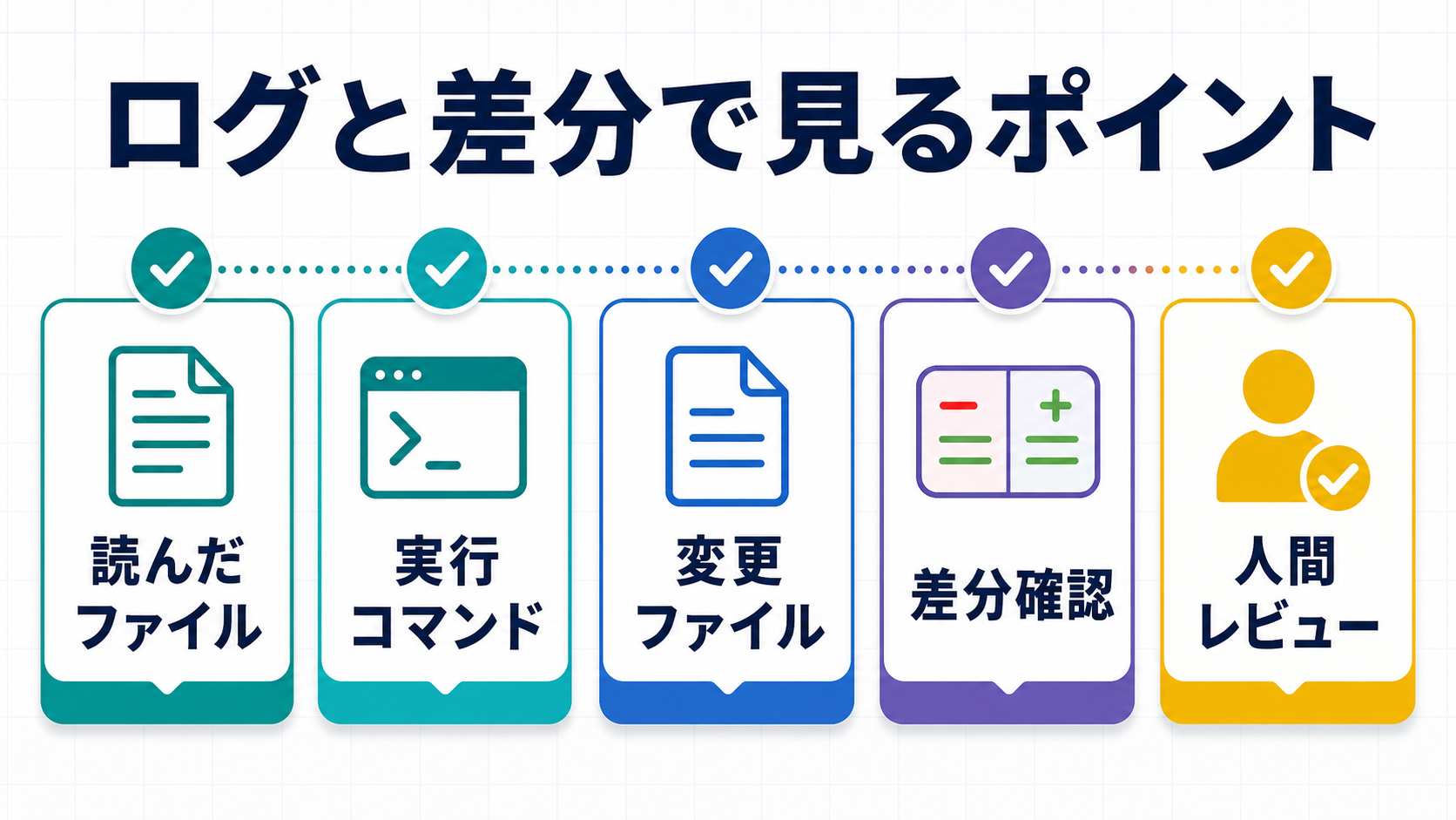 Codexの作業ログと差分で確認する4つのポイント