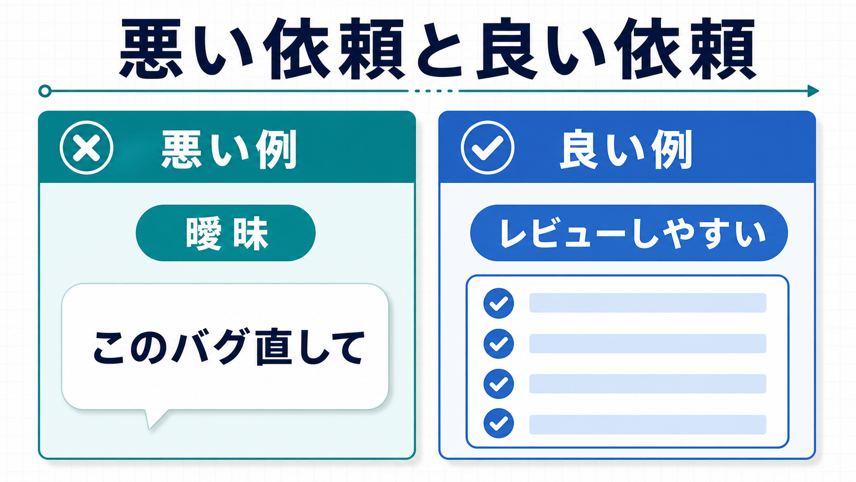 悪いCodexプロンプトと良いCodexプロンプトの比較図