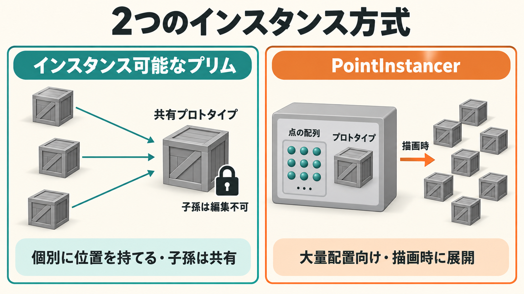 インスタンス可能なプリムと PointInstancer の違い