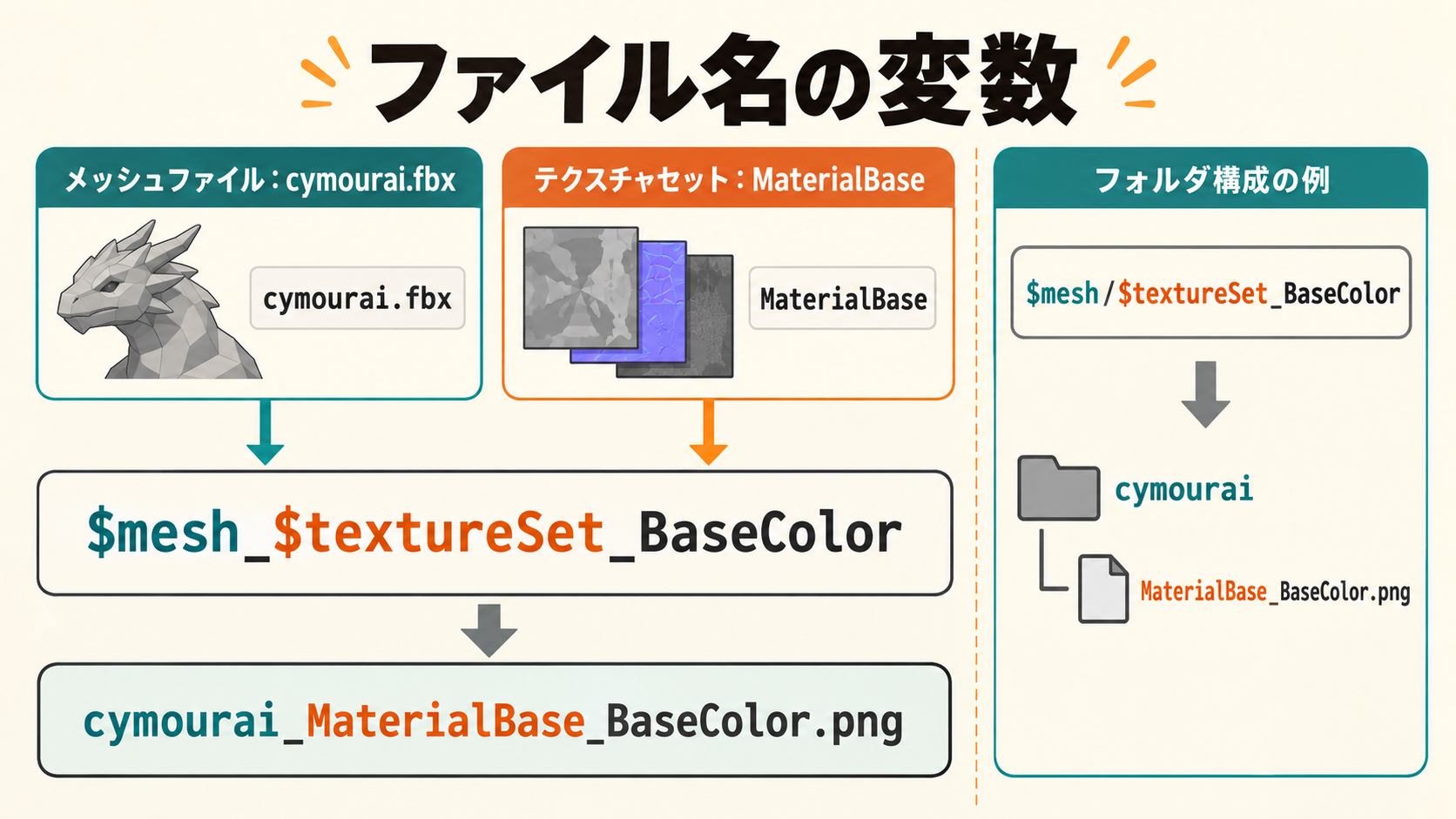 ファイル名のキーワードが実際の名前に置き換わる例