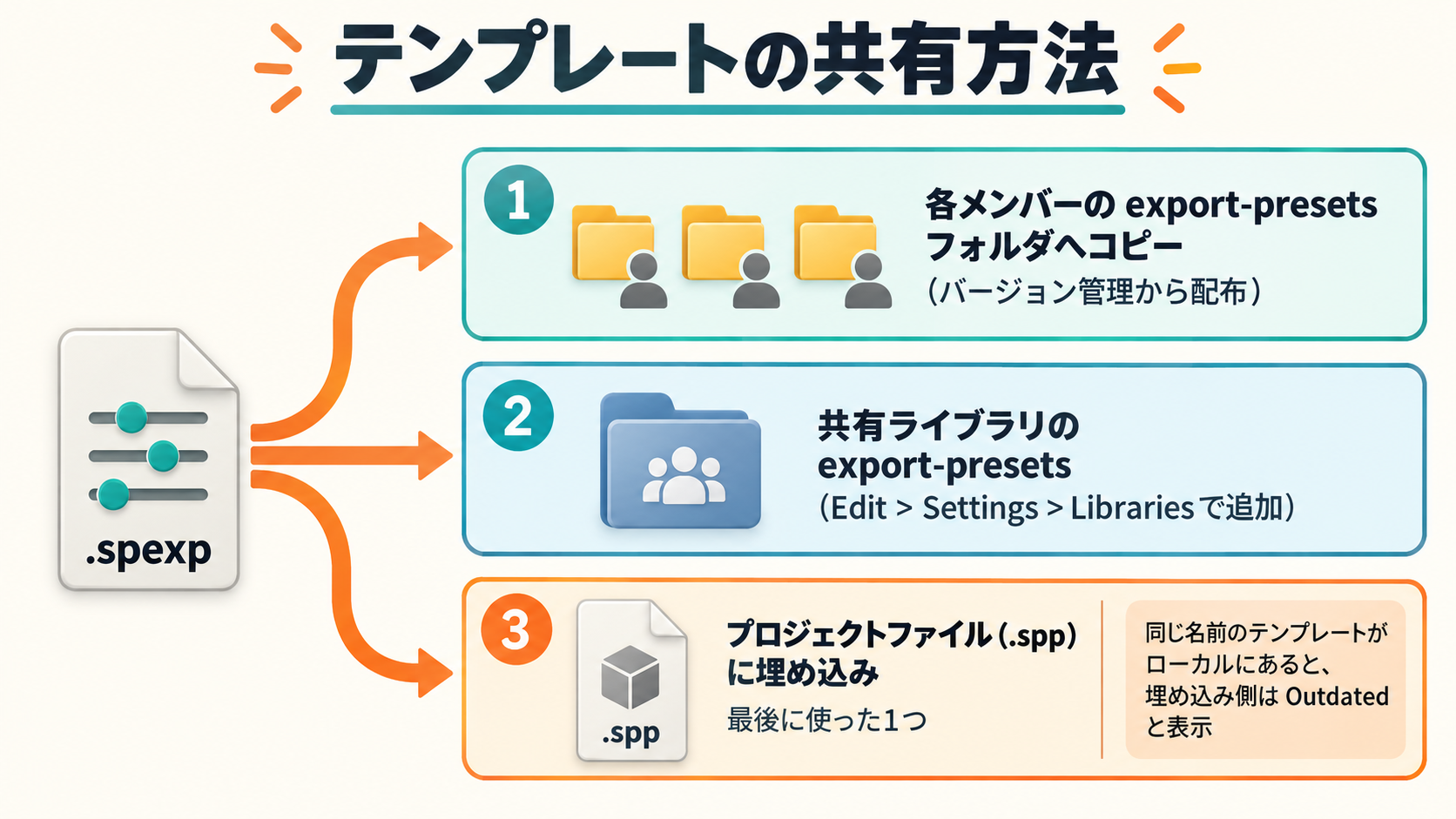 出力テンプレートをチームで共有する3つの方法