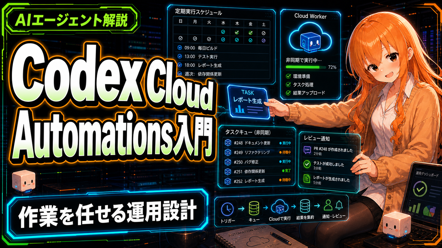 Codex Cloud・Automations入門｜作業を任せる運用設計